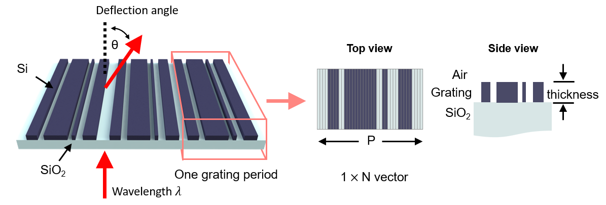 2D Deflector Schematic